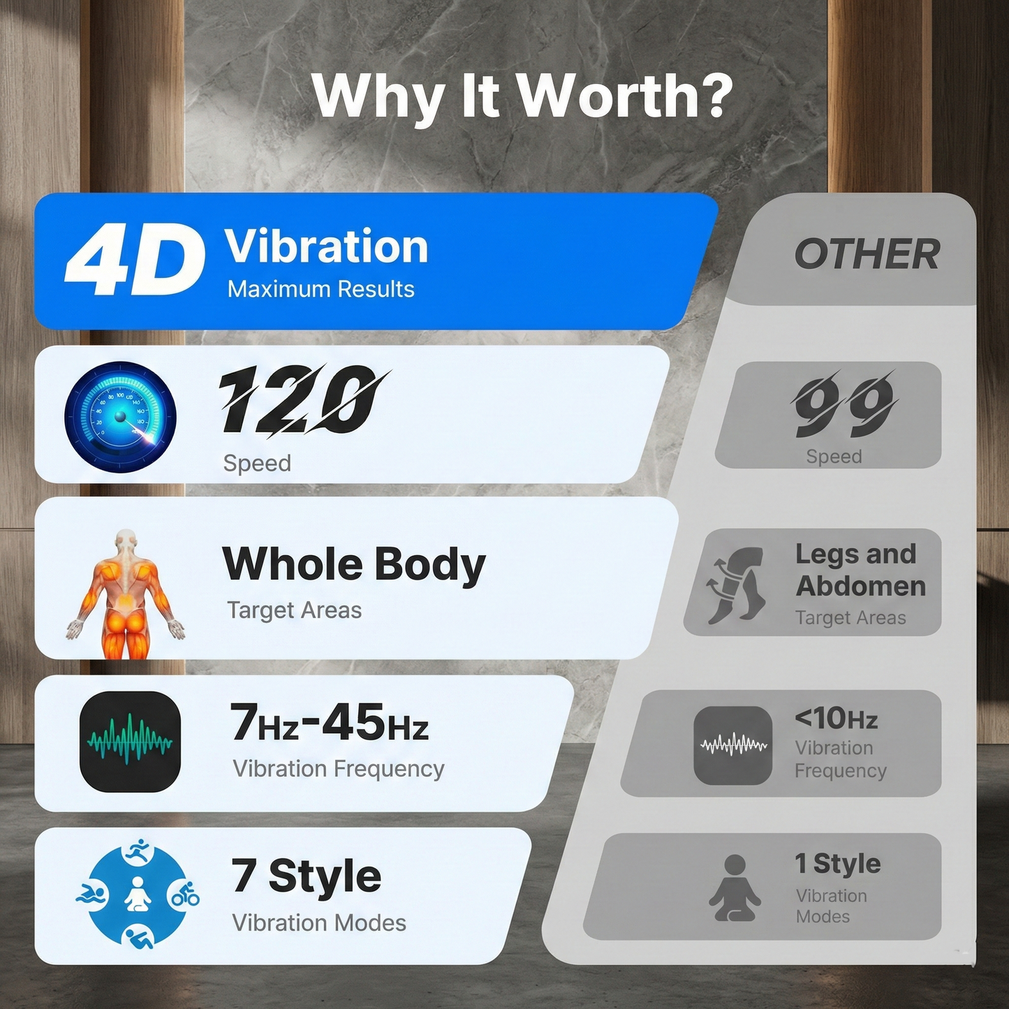 UltraPulse 4D Power Plate